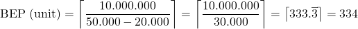  \[ \text{BEP (unit)} = \left\lceil \frac{10.000.000}{50.000 - 20.000} \right\rceil = \left\lceil \frac{10.000.000}{30.000} \right\rceil = \left\lceil 333.\overline{3} \right\rceil = 334 \] 